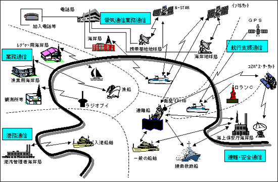 海上通信