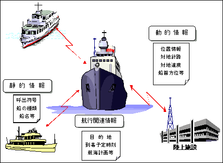 ＡＩＳ