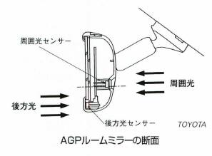 AGPルームミラー