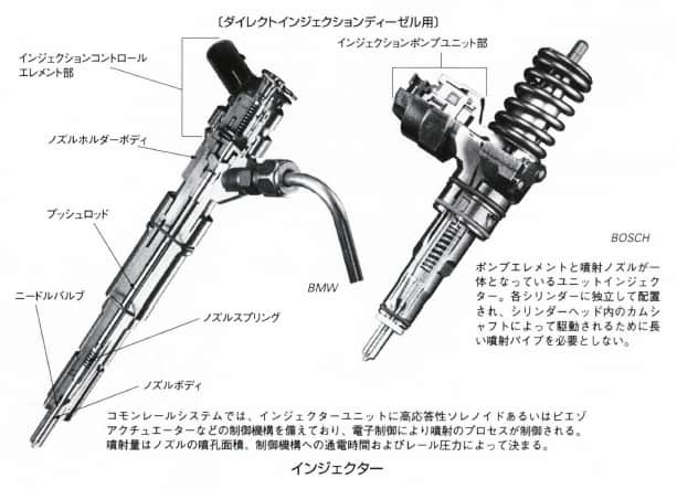 インジェクター
