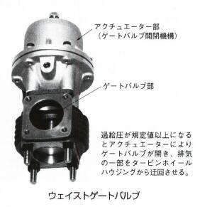 ウェイストゲートバルブ