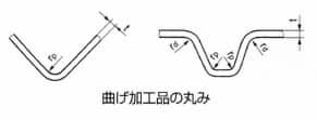 曲げ性