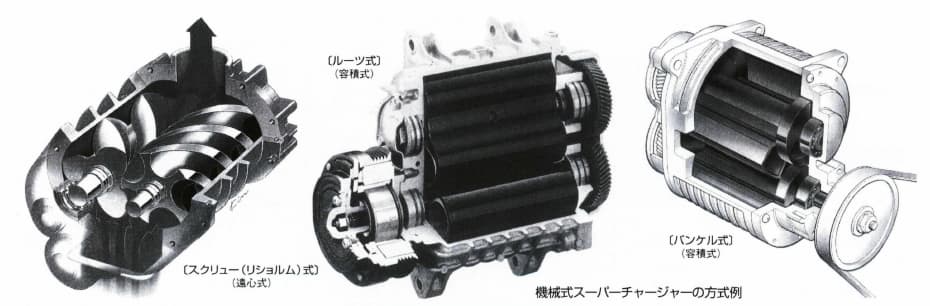 機械式スーパーチャージャー